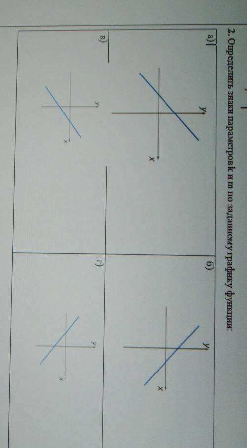 2. Определить знаки параметров k и m по заданному графику функции: