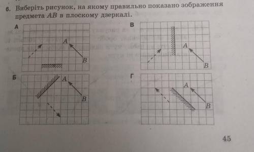 6. Виберіть рисунок, на якому правильно показано зображенняпредмета АВ в плоскому дзеркалі.