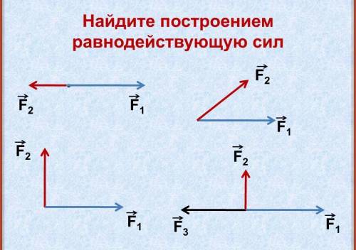 Задание: Найдите построением равнодействующую сил.​