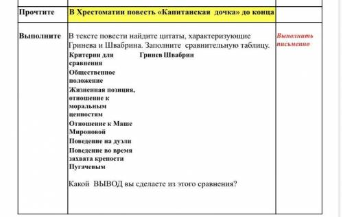 В тексте повести найдите цитаты, характеризующие Гринева и Швабрина. Заполните сравнительную таблицу