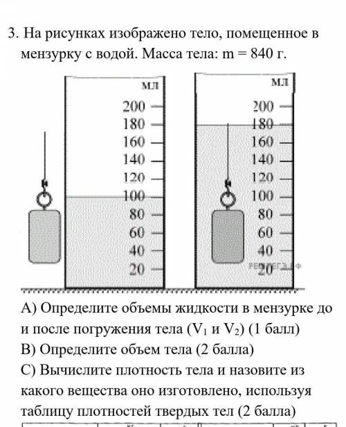 1. На рисунках изображено тело, помещенное в мензурку с водой. Масса тела: m = 840 г. A) Определ