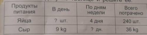 1. Составьте задачу по таблице и решите её: если правильно 5 звёзд карона и лайк!если не правильно