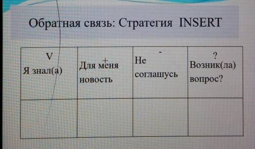 Обратная связь: Стратегия INSERT VHe?Возник(да)Я знал(а)Для менясоглашусьНОВОСТЬвопрос?