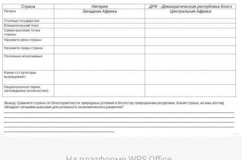 таблица по географии25.Страны Западной и Центральной Африки. Нигерия