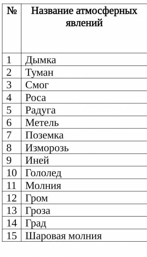 столбик ПРИЧИНА ОБРАЗОВАНИЯ3столбикНЕ БЛАГОПРИЯТНЫЕ ПОСЛЕДСТВИЯ В ЖИЗНИ ДЕЯТЕЛЬНОСТИ ЧЕЛОВЕКА