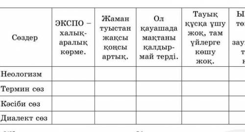 Тапқырлар сандықшасы сайысын өткізіңдер жұпта топта талқыландар 