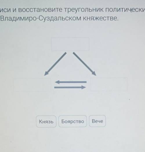 Установите треугольник политических сил во Владимире Суздальскос княжесте 