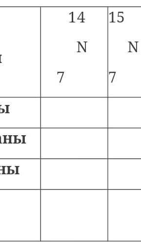 Кым былед химимя лайк басам