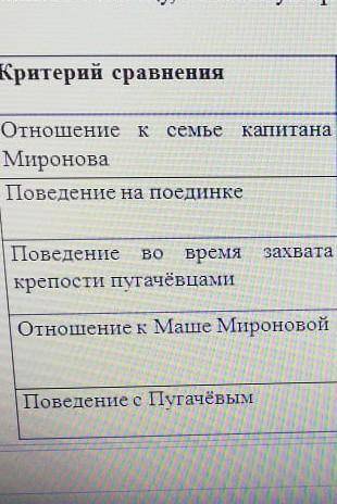 Надо сравнить Гривнева и Швабрина