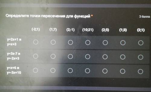 Определите точки пересечения для функций​