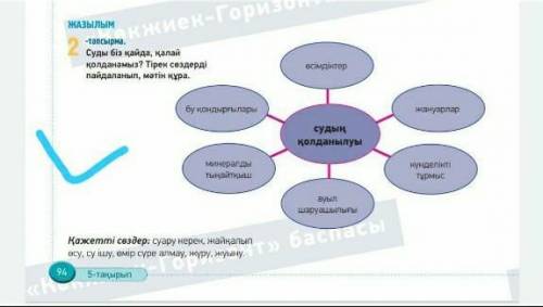 с каз яз текст нужно из этой диаграммы составить 