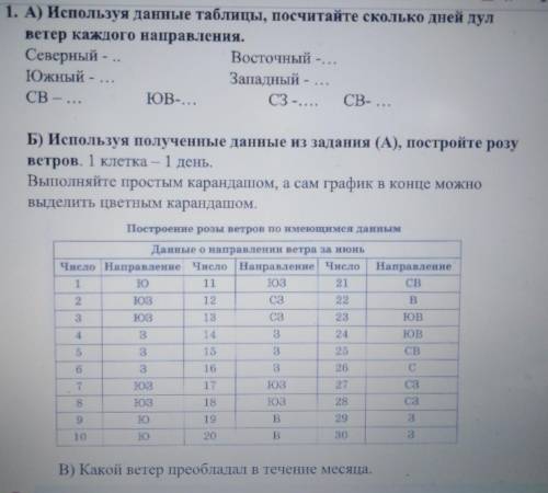 Используя данные таблицы,посчитайте сколько дней дул ветер каждого направления.