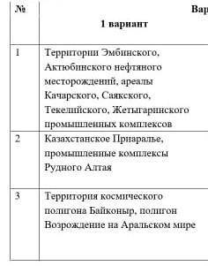 Уровни экологической напряженности на территории Казахстана , очень надо 