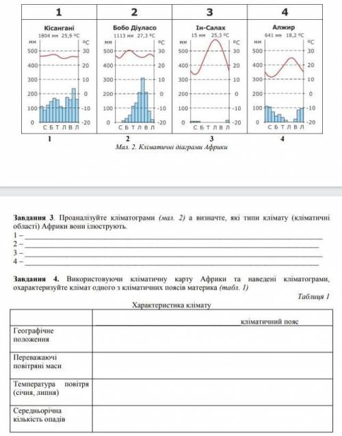 очень надо ,завдання 4 ,кліматичні діаграми зверху.