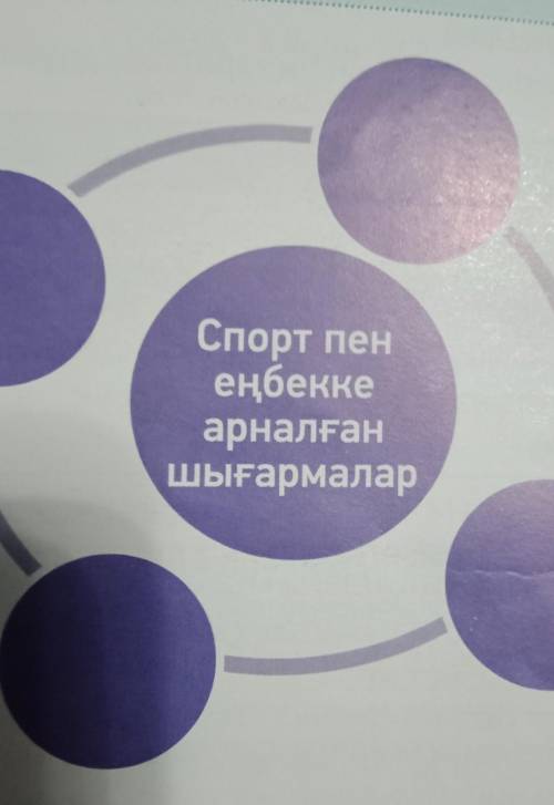 2-тапсырма.Еңбек пен спорт туралы шығармалардыкластер түрінде көрсет.