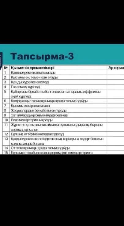 Көмектесіңдерш кестеге​ артерия капилляр вена
