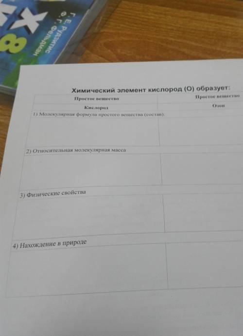 с таблицей Кислород и озон