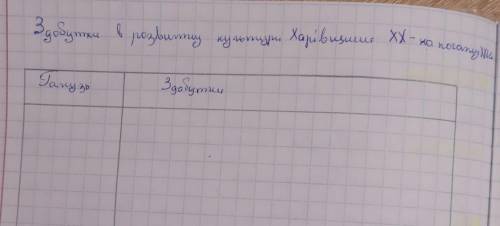 здобутки в розвитку культури Харківщини 20-на початку 21 ст. таблиця, зразок на фото: