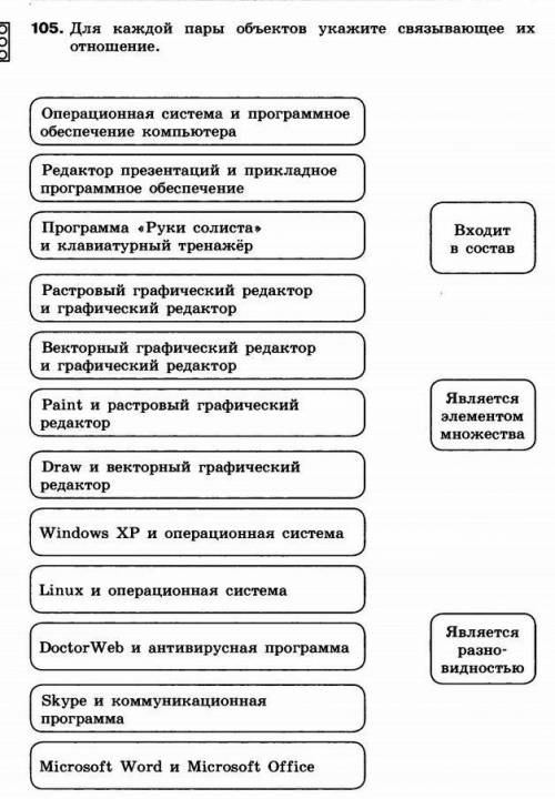 Для каждой пары объектов укажите саязывающее их отношение( 