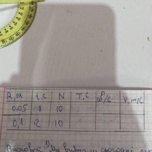таблица по физике по теме рівномірний рух по колу нужно
