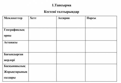 1) Мемлекет: Парсы2) Географиялық орны:3) Астанасы:4) Бағындырған жерлері