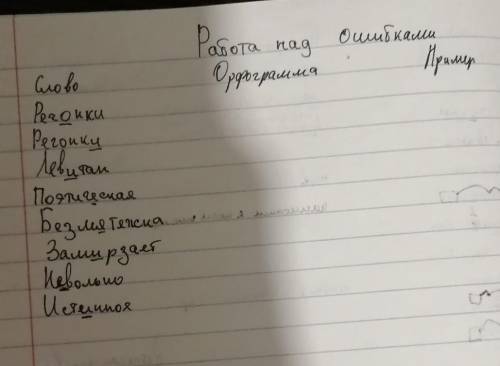 решить работу над ошибками (ошибки я подчеркнул) 