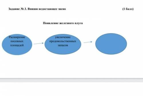 Впиши недостающее звено появление железного плуга 