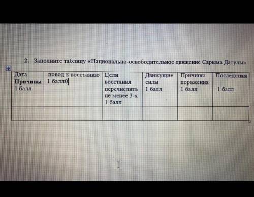 Заполните таблицу национально-освободительных движении сырыма Датулы дам
