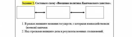 Составьте схему «Внешняя политика Кыпчакского ханства» 