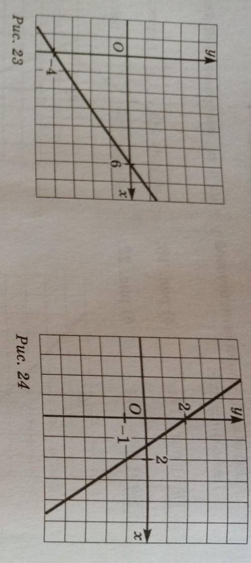 Составте уравнение прямой y=kx+m, ищображённой на заданном рисунке ответьте! 