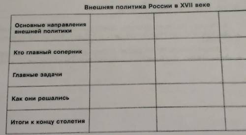 заполнить таблицу ( внешняя политика Романовых)