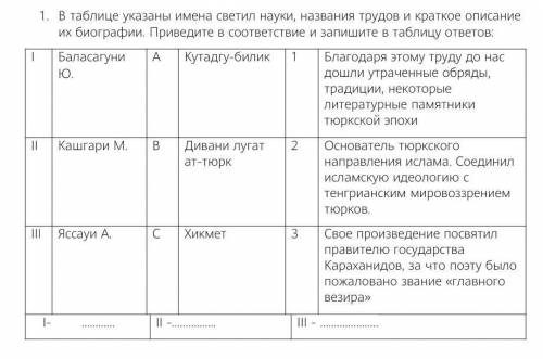 ЭТО СОР ПО ИСТОРИИ КАЗАХСТАНА