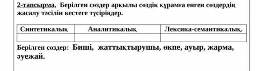 Берілген сөздер арқылы сөздік құрамға енген сөздердің жасалу тәсілін кестеге түсіріңдер.