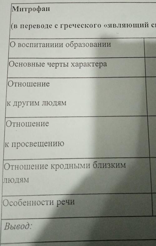 с таблицей по произведению Фонвизина Недоросль. 