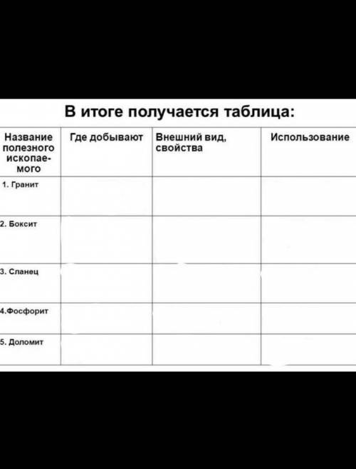 Заполните таблицу Свердловской области☹