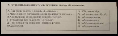 Встановіть відповідність між реченнями і видом обставин в них.. 