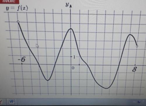 Запиши область значения функций y = f(z) 