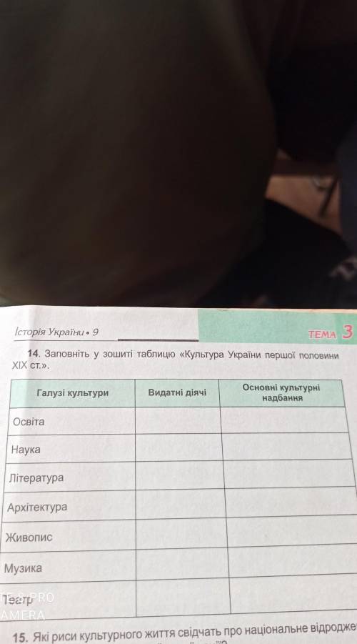 Заповніть таблицю Культура України першої половини 19 століття.