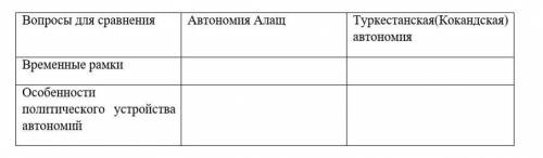Проанализируйте значимость созданных в казахстане национальных автономий 