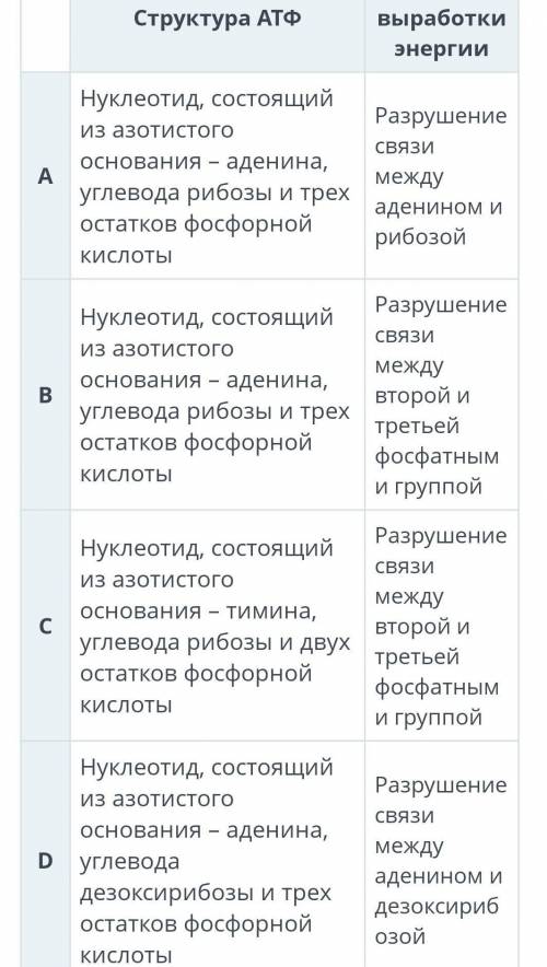 Выбери правильный ответ содержащий информацию о структуре АТФ и механизме получения энергии