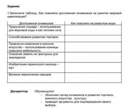 Заполните таблицу. как повлияло достижения кочевников на развитие мировой цивилизацией