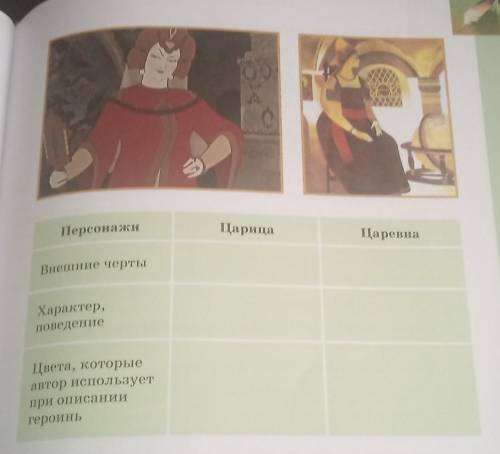 НАПИСАТЬ НЕ МНОГО О ЦАРЕВНЕ И ЦАРИЦЕ