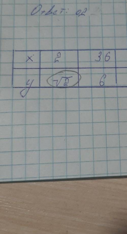 Докажите почему здесь будет корень из двух функция y=корень х