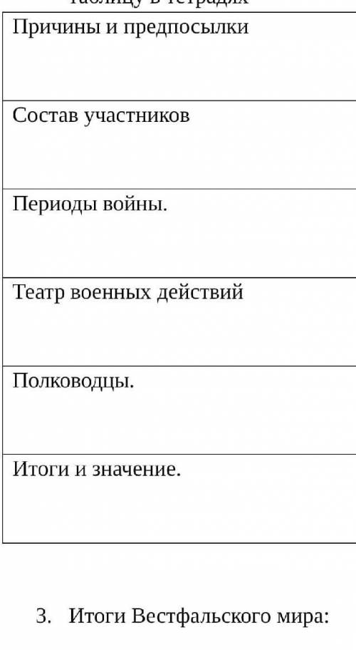Начало 30-ей войны, заполните таблицу в тетради 