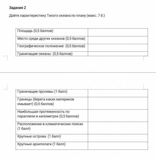 Дайте характеристику Тихого океана по плану (макс. 7 б.)