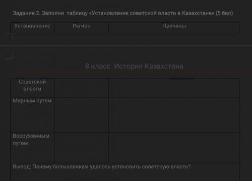 Задание 2. Заполни таблицу «Установление советской власти в Казахстане» ( )