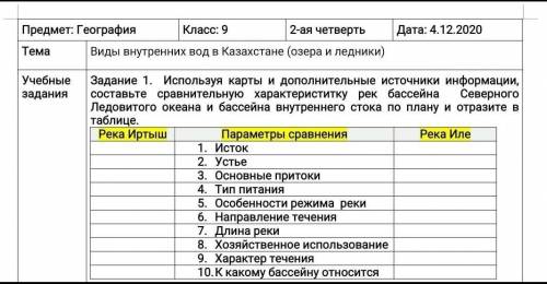 сделать географию параграф 24 25​