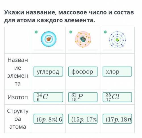 Укажи название, массовое число и состав для атома каждого элемента.это ответы ✨