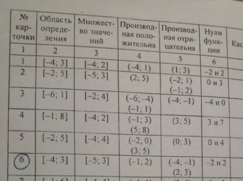 построить график функции под номером 6. Готова за решение отдать почку.