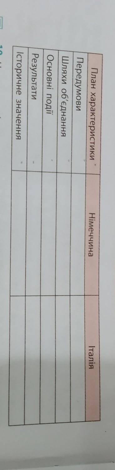 Складіть порівняльну таблицю Об'єднання Німеччини та Італії